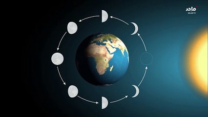 Majid tv - (لماذا يتغير شكل القمر) - Explanation Episode 2023