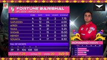 Chattogram Challengers Vs Fortune Barishal Highlights BBL 2024