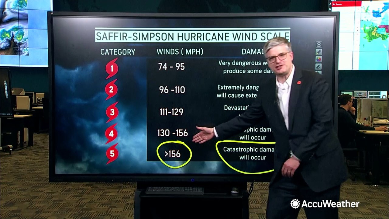 Should there be a Category 6 for extremely strong hurricanes?
