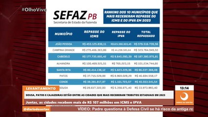 Patos, Sousa e Cajazeiras estão entre as cidades que mais receberam tributos estaduais em 2023