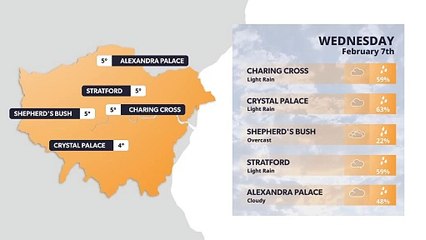 London weather forecast 7th February