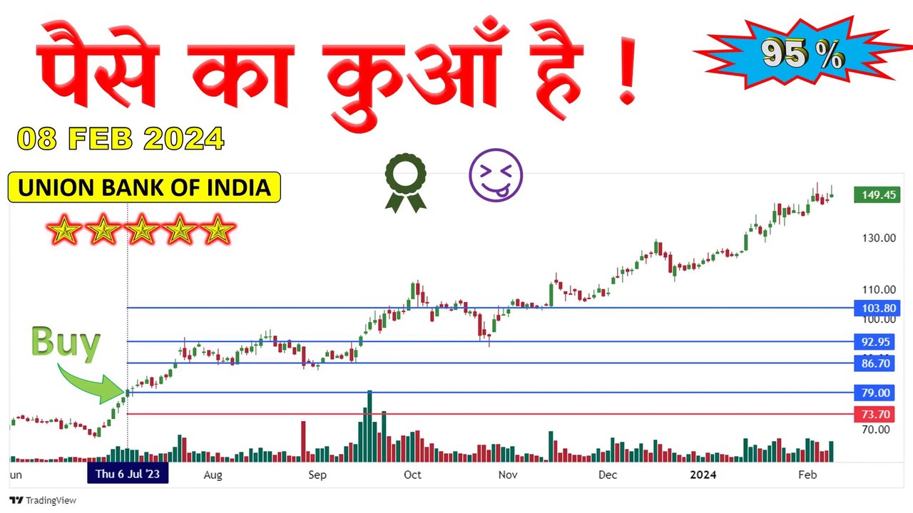 चार्ट का जादू सीखना है  Breakout For Swing Trading  Swing Trade  #Bigprofitstock