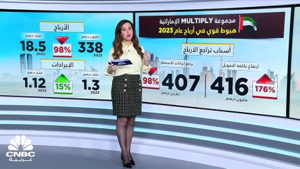 ما هي أسباب تراجع أرباح شركة "ملتبلاي" الإماراتية في 2023