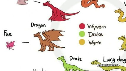 What Is a Dragon? | Origins & Facts 🐉