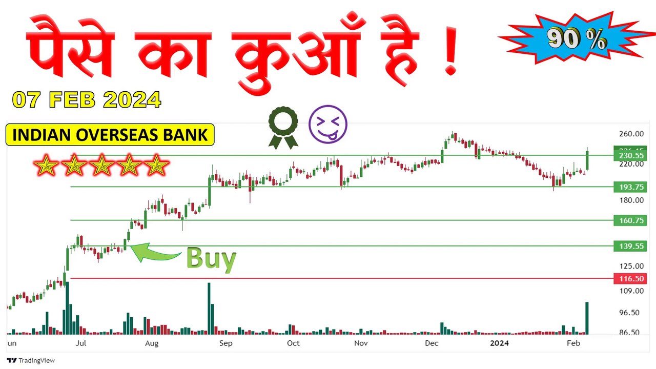 चार्ट का जादू सीखना है  Breakout For Swing Trading  Swing Trade  #Bigprofitstock