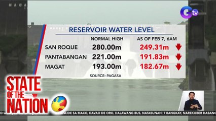 9 reservoir sa Luzon, below normal water level na | SONA