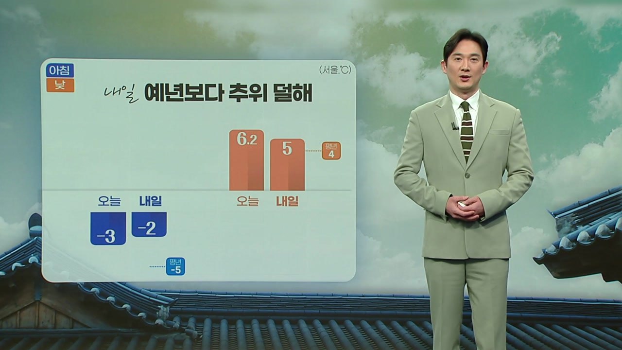[날씨] 내일, 예년보다 추위 덜해...오전까지 짙은 안개 / YTN