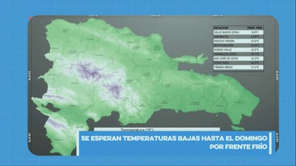 Onamet anuncia que las temperaturas bajarán significativamente en República Dominicana