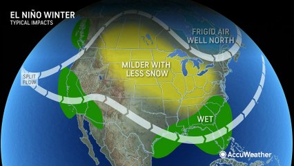 What does it mean when forecasters say La Niña is coming?