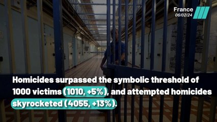 2023 Assessment: Alarming Increase in Homicides