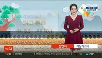 [날씨] 설 연휴, 대체로 맑고 온화…내일 호남·제주 비 조금