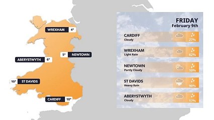 North Wales weather forecast 9 February