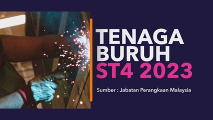 [INFOGRAFIK] Tenaga Buruh ST4 2023