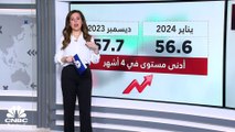 اضطرابات البحر الأحمر تلقي بظلالها على القطاع الخاص في دبي خلال يناير 2024