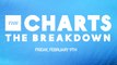 THR Charts: 'Hazbin Hotel' and 'Griselda' Top Streaming Platforms | THR Video