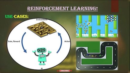 Session 16 : What is Reinforcement Learning | Explained: Key Concepts and Model Breakdown