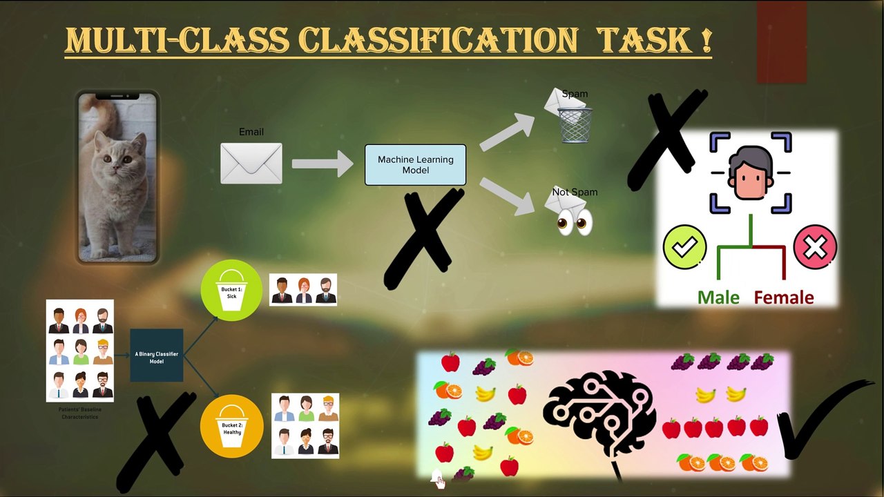 Session 18 : Quick Recap | AI/ML Essential | Concept overview for AI/ML Beginners