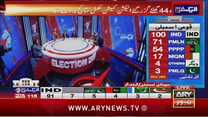 Aaj Ki Taza Tareen Khabrain | AY Nw o tre | 10th Feb 2024