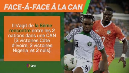 Nigeria vs. Côte d'Ivoire : l'avant-match