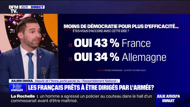Les Français veulent plus d'ordre : Julien Odoul (RN) réagit à l'enquête OpinionWay/CEVIPOF selon laquelle 23% des Français seraient favorables à ce que la France soit dirigée par l'armée