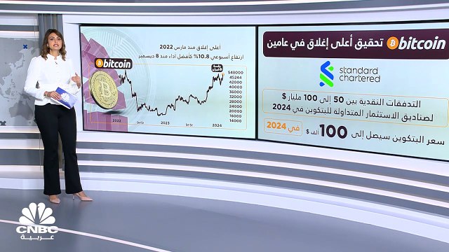 هل تلامس البتكوين 100 ألف دولار في 2024؟