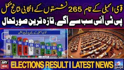 Election 2024 Result Updates - PTI Leads in Federal - Big News