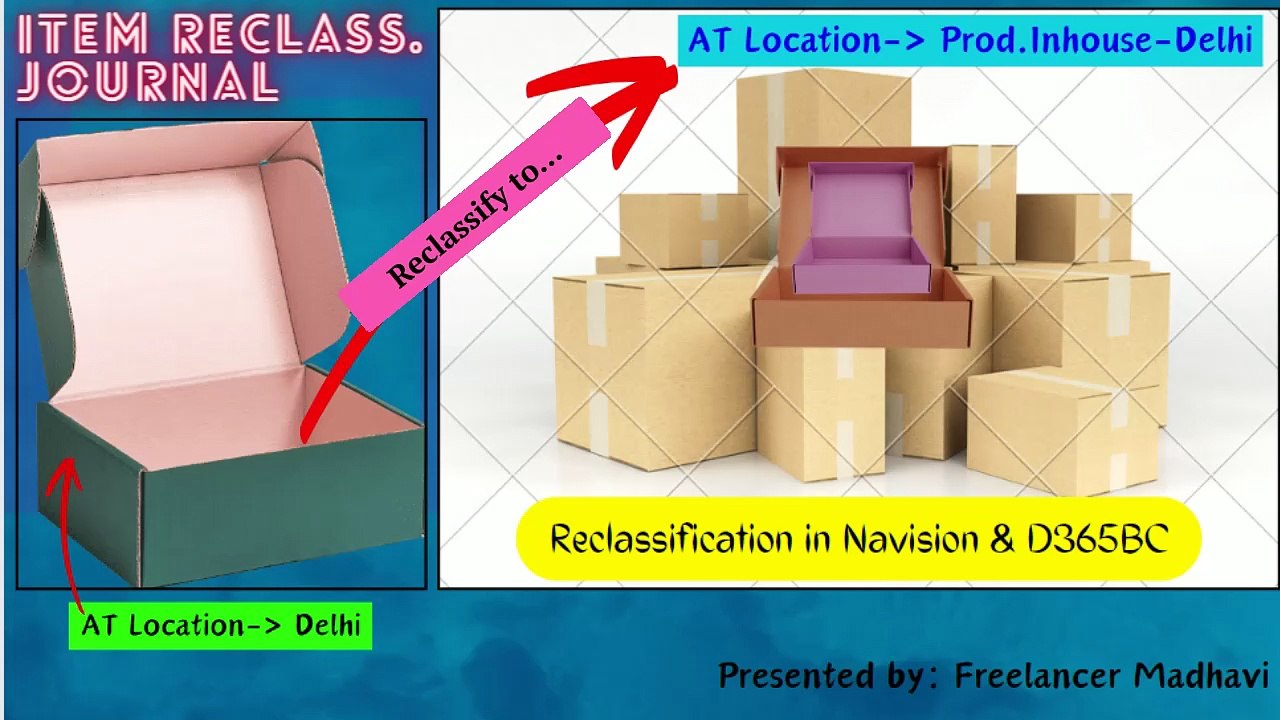 Item Reclassification Journal in Navision