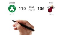 NBA Game Results Today February 12, 2024 - Standings and Schedule For Tomorrow February 13, 2024