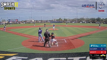 Red Easton - Winter Nationals (2024) Sat, Feb 10, 2024 8:15 AM to 8:16 PM
