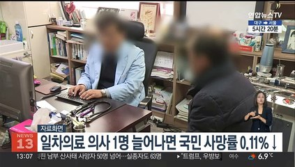 일차의료 의사 1명 늘어나면 국민 사망률 0.11%↓