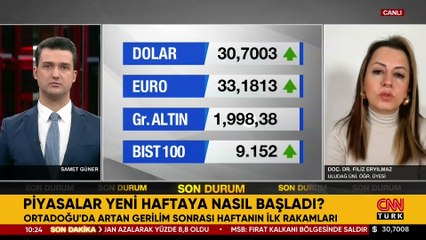 Ortadoğu’da artan gerilim sonrası haftanın ilk rakamları! Piyasalar yeni haftaya nasıl başladı?
