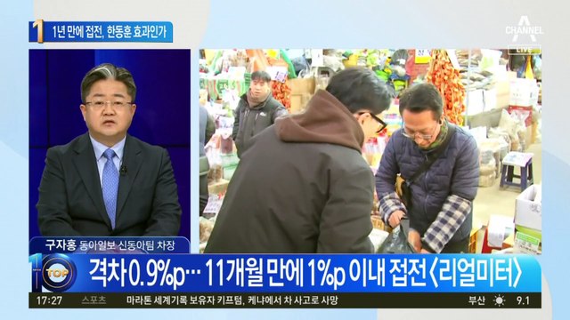 국민의힘 vs 민주당…1년 만에 접전, 한동훈 효과인가