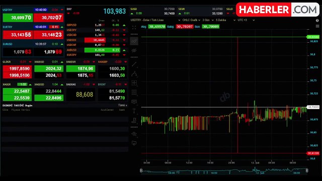 Gram altın ne kadar, kaç TL? 12 ŞUBAT GÜNCEL ALTIN FİYATLARI! Çeyrek ve cumhuriyet altın ne kadar?