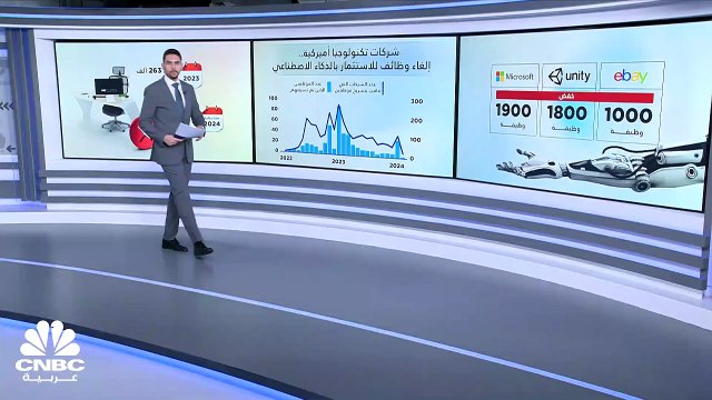 شركات التكنولوجيا العالمية تلغي 34 ألف وظيفة منذ بداية العام