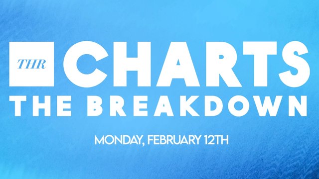 THR Charts: 'Argylle' Holds Top Spot During Super Bowl Weekend | THR Video