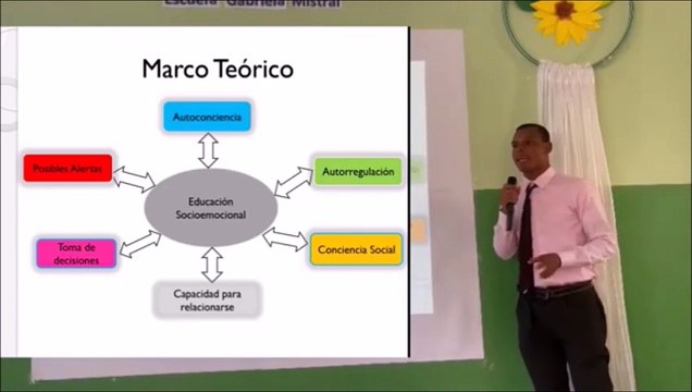 DEFENSA DE PROYECTO DE TESIS NECESIDADES DE LA EDUCACIÓN SOCIOEMOCIONAL (UASD) - ENTREVISTA A GUILLERMO ITURRIETA IPAC PY - PROSOPOPEYA DEFINICIÓN RETÓRICA (VERSION ARDILLA)