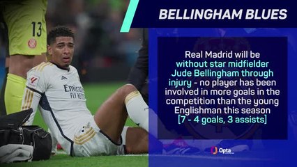 RB Leipzig v Real Madrid - Big Match Predictor