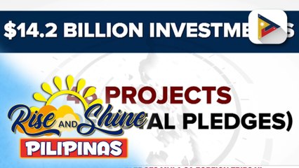 $14.2-B halaga ng investment pledges mula sa foreign trips ni PBBM, naisasakatuparan ayon sa DTI