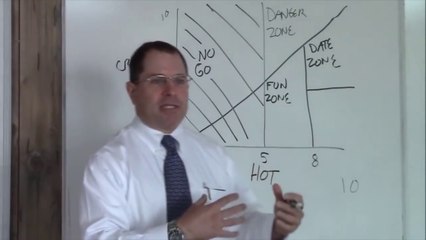 Hot and Crazy MATRIX & Cute and Money MATRIX