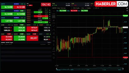 Aralık ayında cari açık tahminlerin altında gerçekleşti