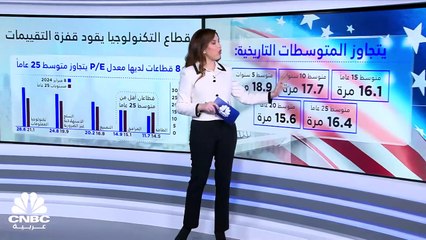 هل أصبحت الأسهم الأميركية مبالغ في تقييمها؟