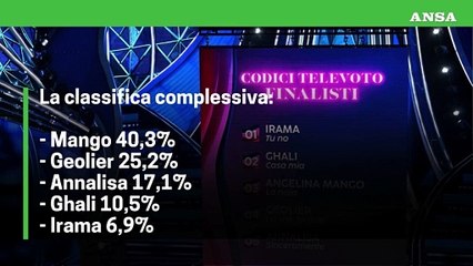 Angelina Mango, i numeri della vittoria