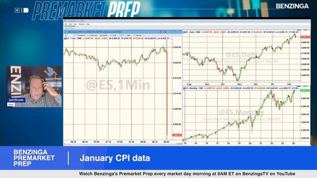 LIVE REACTION : US Inflation Rate Runs Hot In January, Puts Fed Rate Cut Bets In Jeopardy