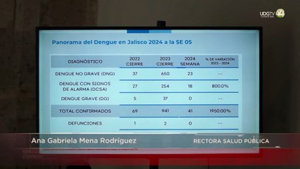 Salud Jalisco urge al Congreso que llame a municipios a reforzar medidas contra el dengue