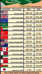 Today Pakistan Rate 14-02-2024