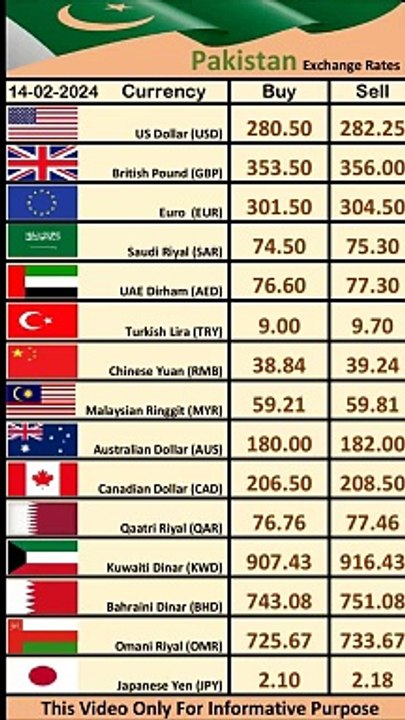 Today Pakistan Rate 14-02-2024 - video Dailymotion