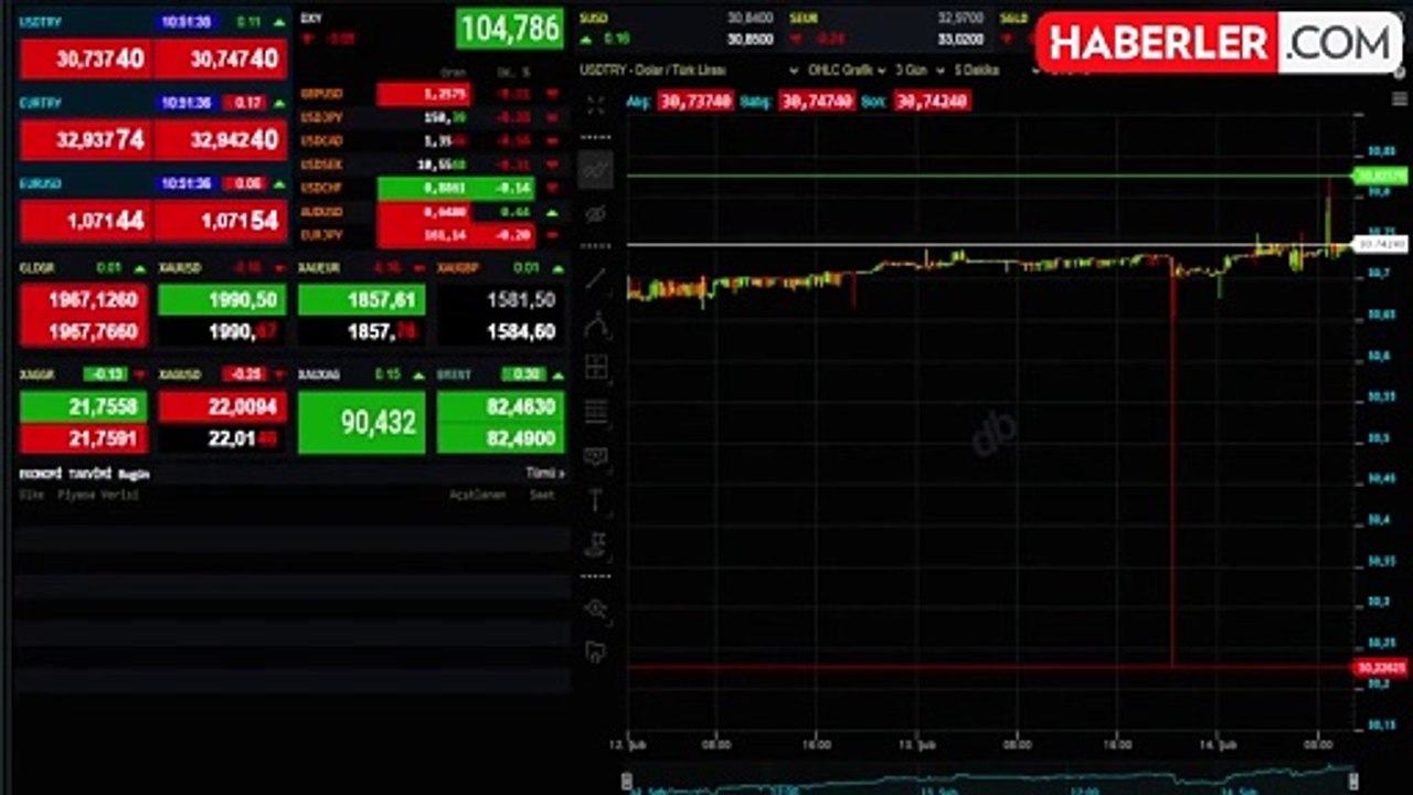 İşte altın piyasasında fiyatlar! Gram, çeyrek, cumhuriyet altını ne kadar?