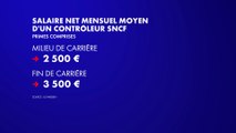 Combien gagne un contrôleur SNCF ?