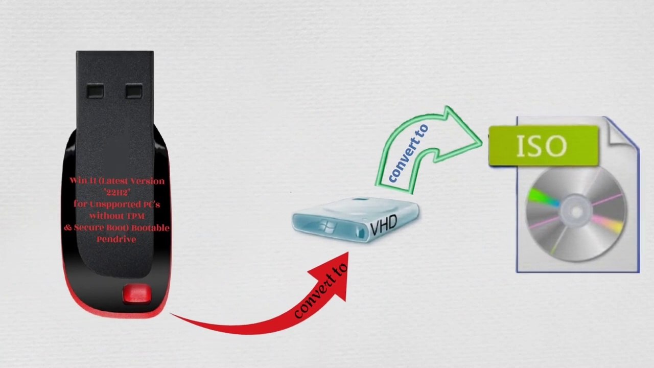 Win 11 22H2- Pen drive to VHD to ISO Conversion Tutorial