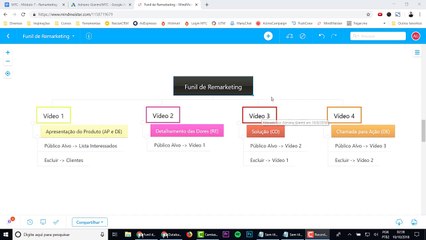 F - 5.12 - Funil de remarketing- entendendo a estratégia